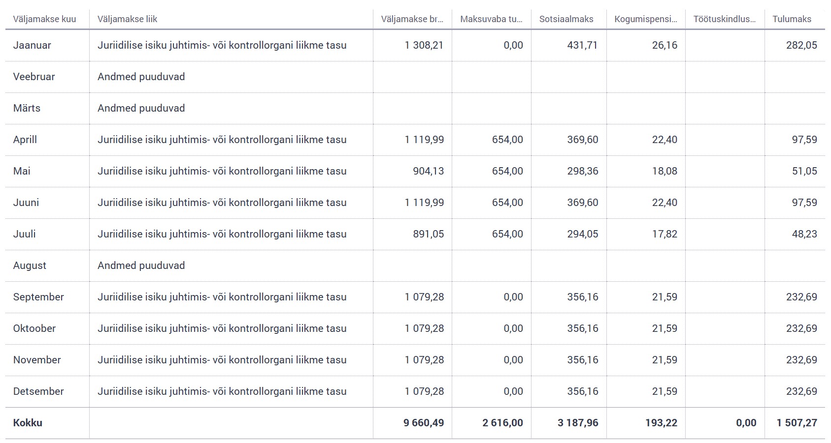 EMTA deklaratsiooni näide